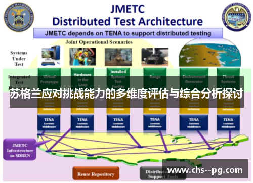苏格兰应对挑战能力的多维度评估与综合分析探讨