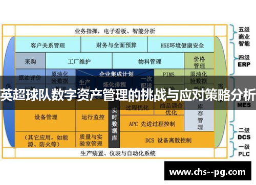 英超球队数字资产管理的挑战与应对策略分析