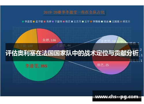评估奥利塞在法国国家队中的战术定位与贡献分析