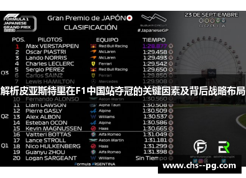 解析皮亚斯特里在F1中国站夺冠的关键因素及背后战略布局
