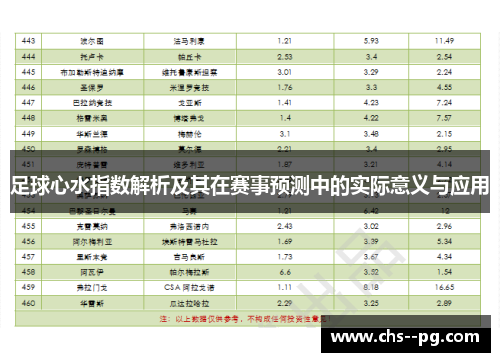 足球心水指数解析及其在赛事预测中的实际意义与应用