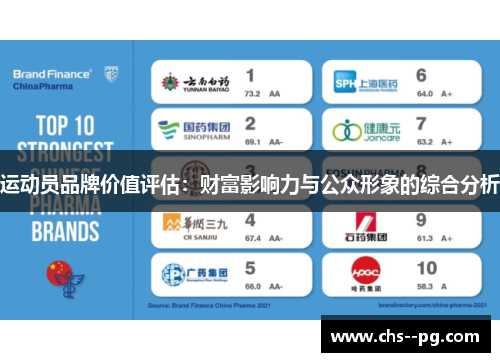 运动员品牌价值评估：财富影响力与公众形象的综合分析